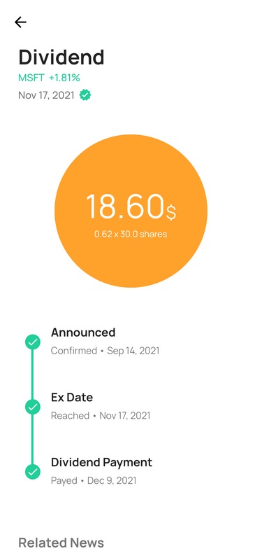 Portfolio profit loss