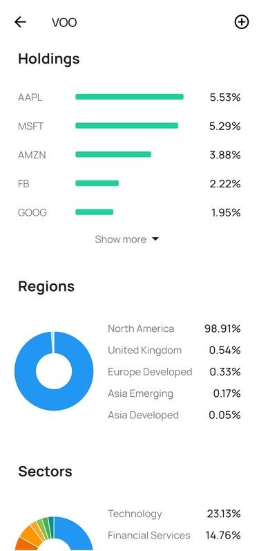 SPY S&P 500 holdings